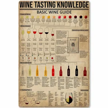 טעימות יין הידע מתכת פח סימן בסיסיים יין מדריך Infographic פוסטר קישוט קיר שלט על מטבח ביתי קפה, בר, מועדון